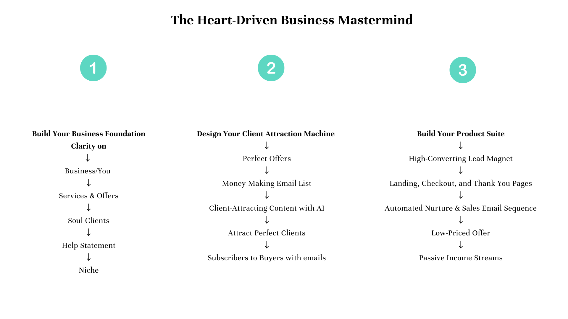 Business mastermind details