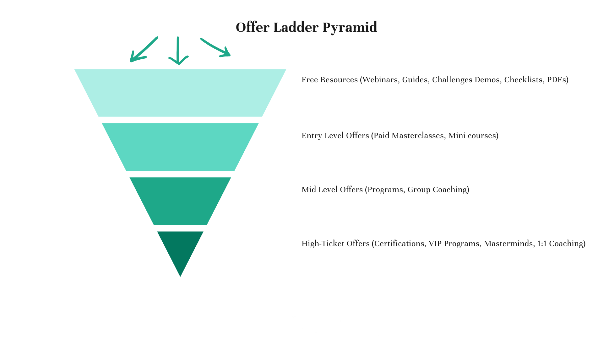 Mastermind structure