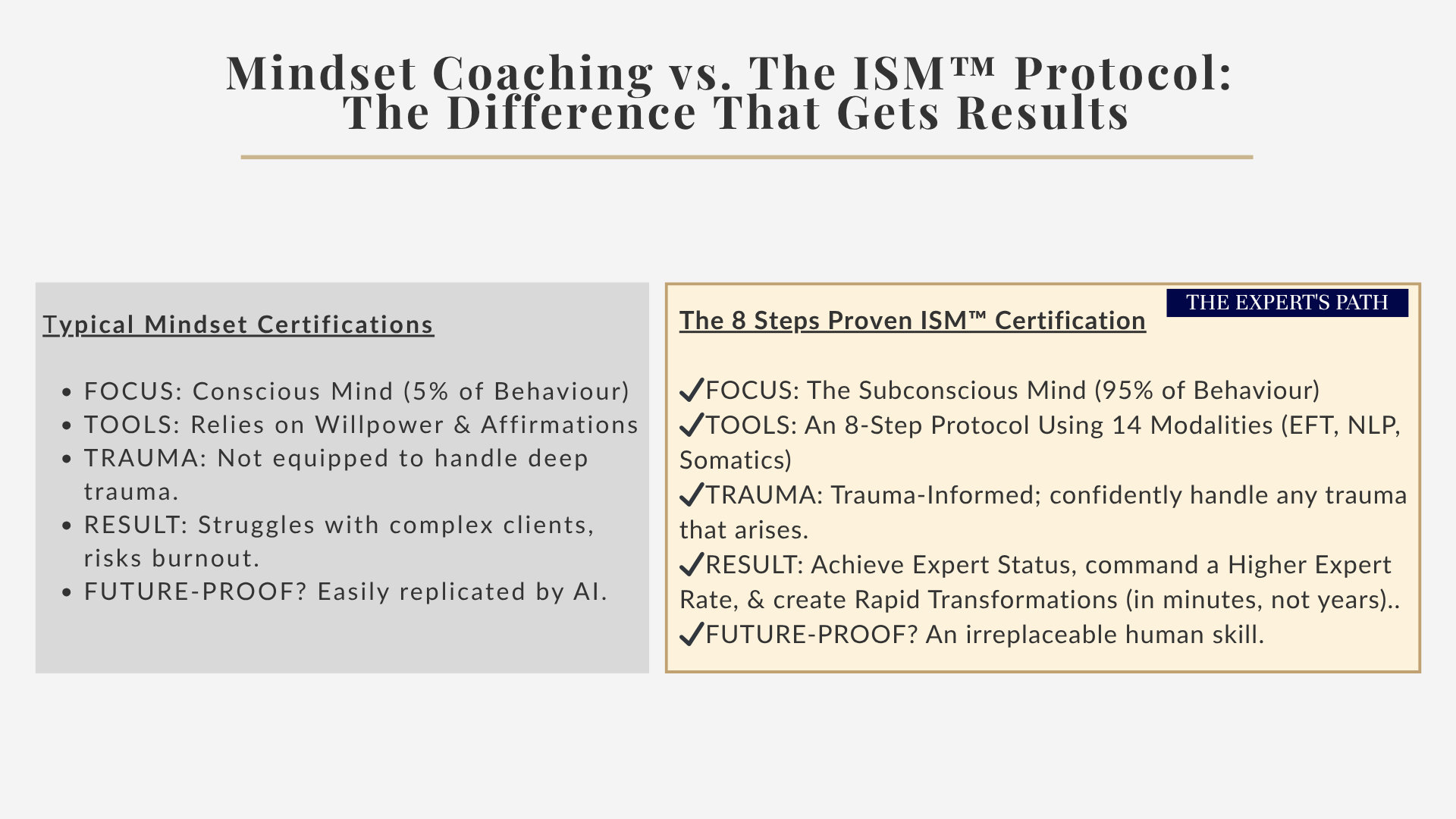 Why Most Mindset Programs Fail
